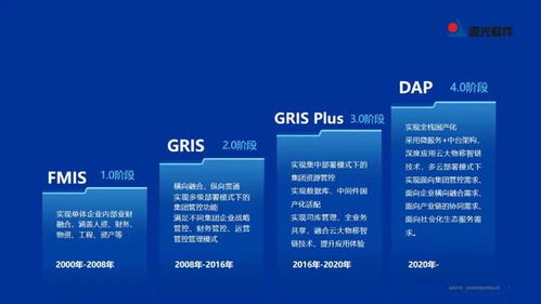 遠(yuǎn)光DAP榮膺工信部2022年工業(yè)軟件優(yōu)秀產(chǎn)品，引領(lǐng)計(jì)算機(jī)科技領(lǐng)域技術(shù)開(kāi)發(fā)新浪潮