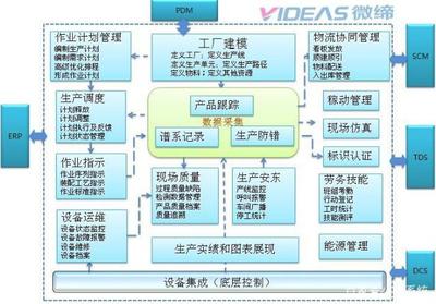 汽車零部件MES系統MES-V軟件 驅動智能制造，賦能運營執行層